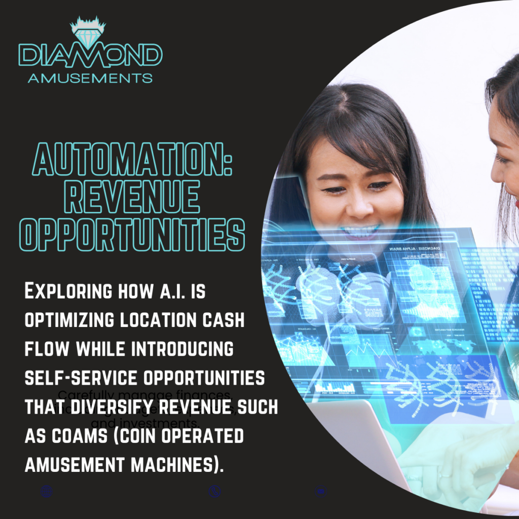 Automation:  Revenue Opportunities