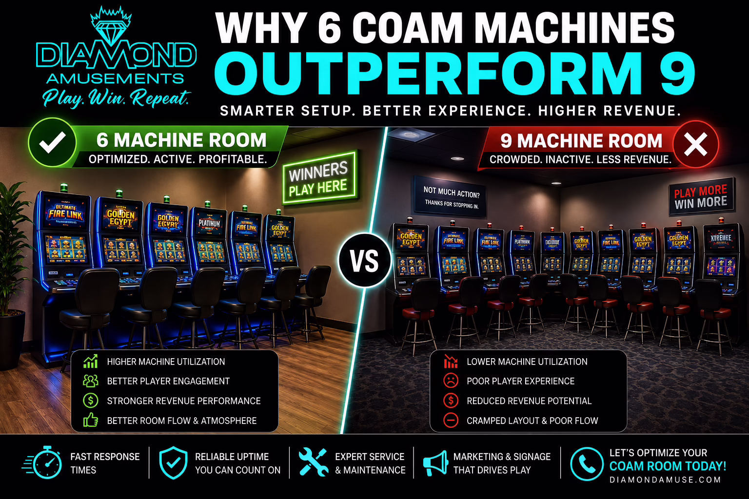 Why 6 COAM Machines Often Outperform 9 in Georgia Gaming Rooms