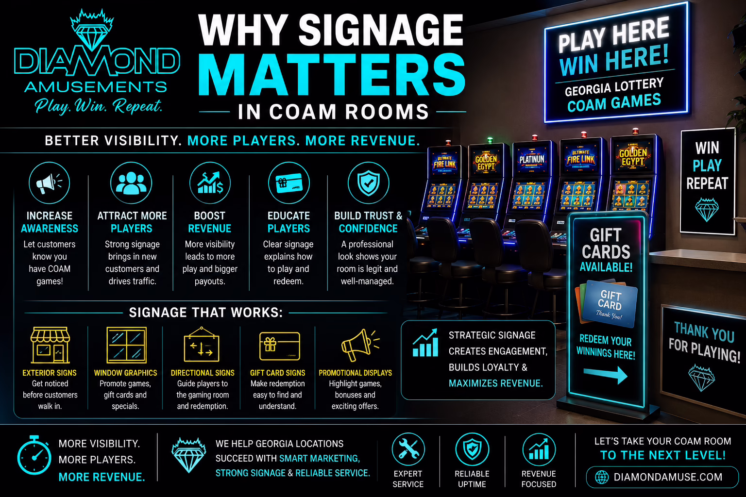 Professional signage in a Georgia COAM room increasing player engagement and revenue.