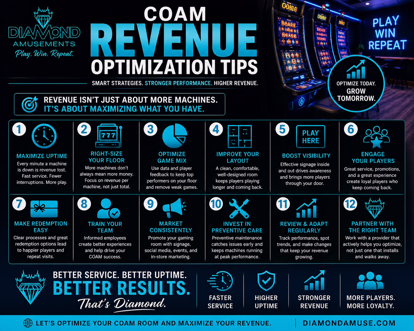 COAM revenue optimization tips for Georgia businesses including uptime, game mix, player engagement, signage, maintenance, and marketing.